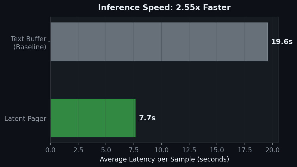 Latency Comparison