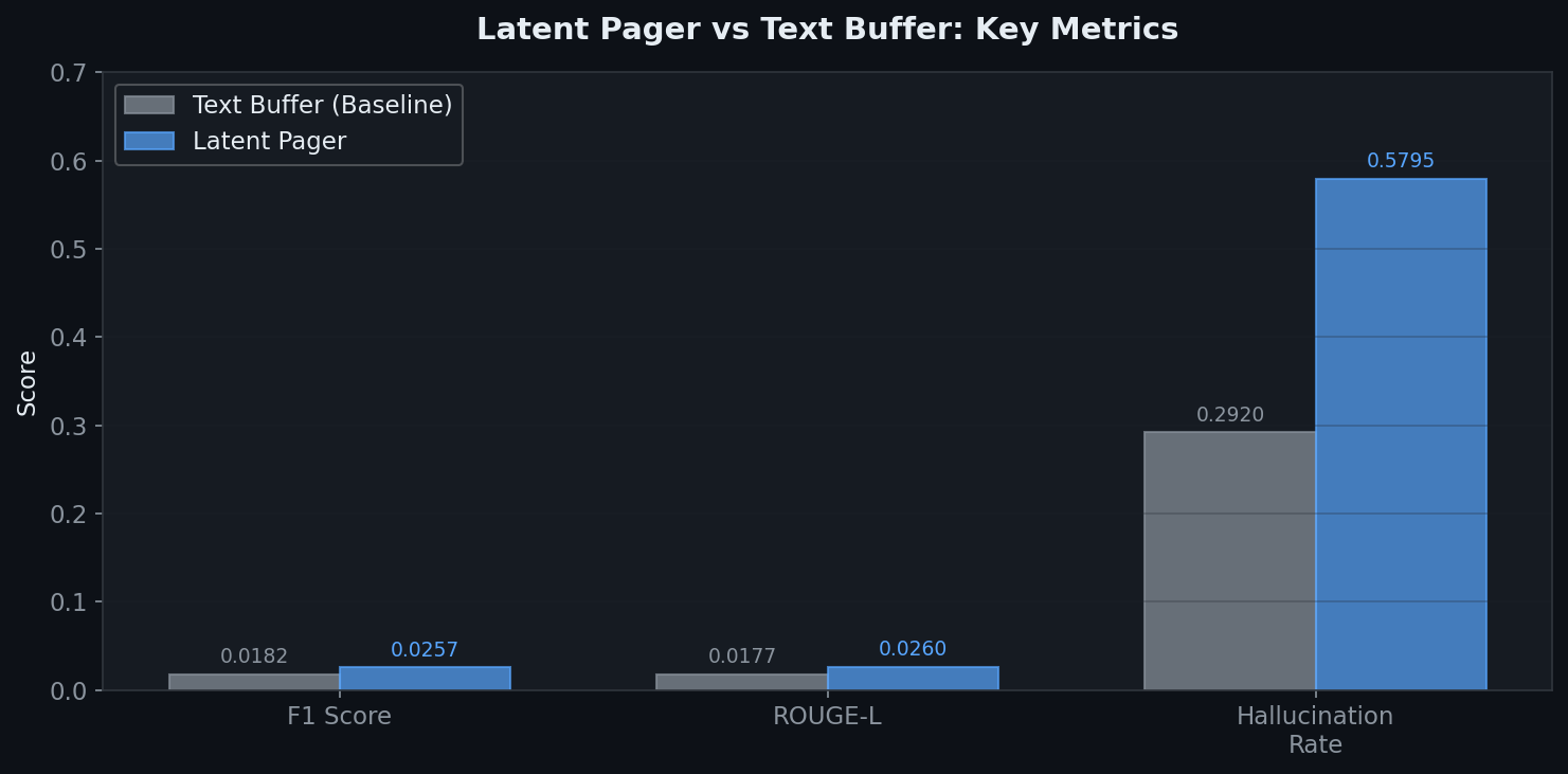 Metrics Comparison