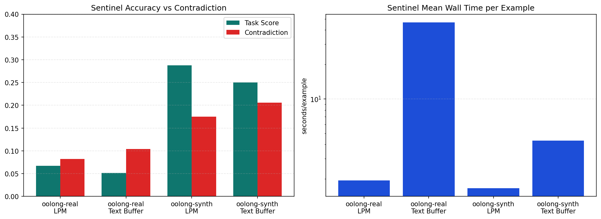Sentinel overview